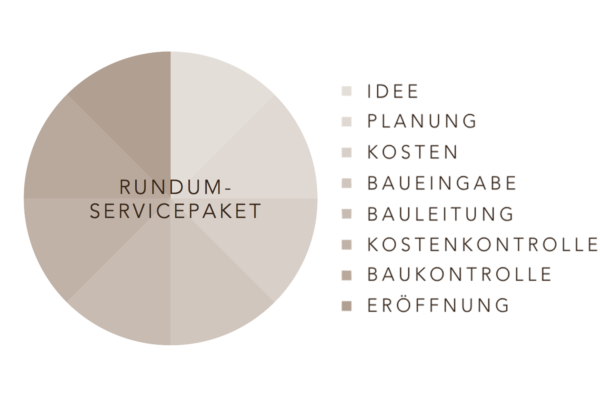 Rundum Servicepaket
